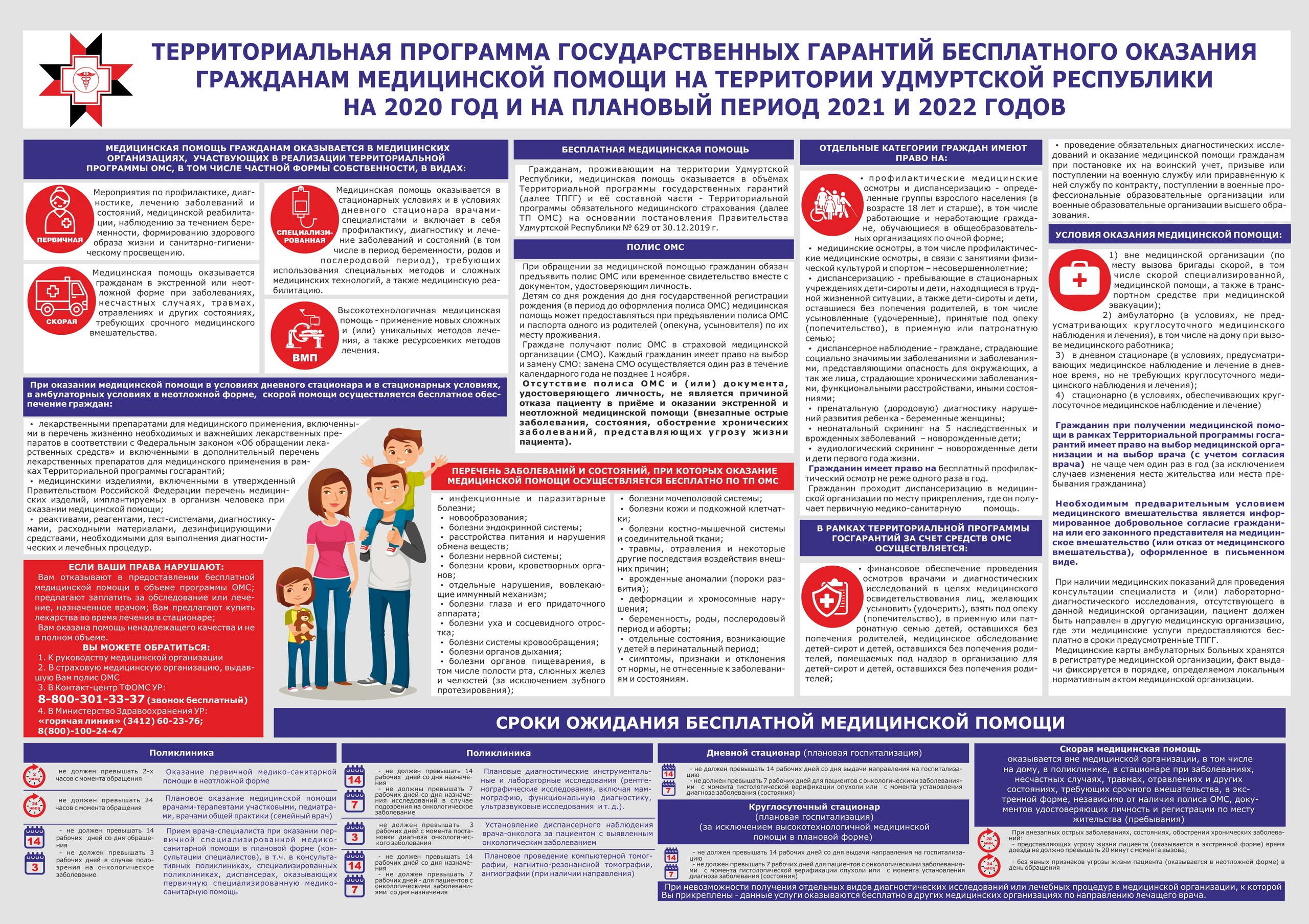 Программа госгарантий на 2023 год проект здравоохранения